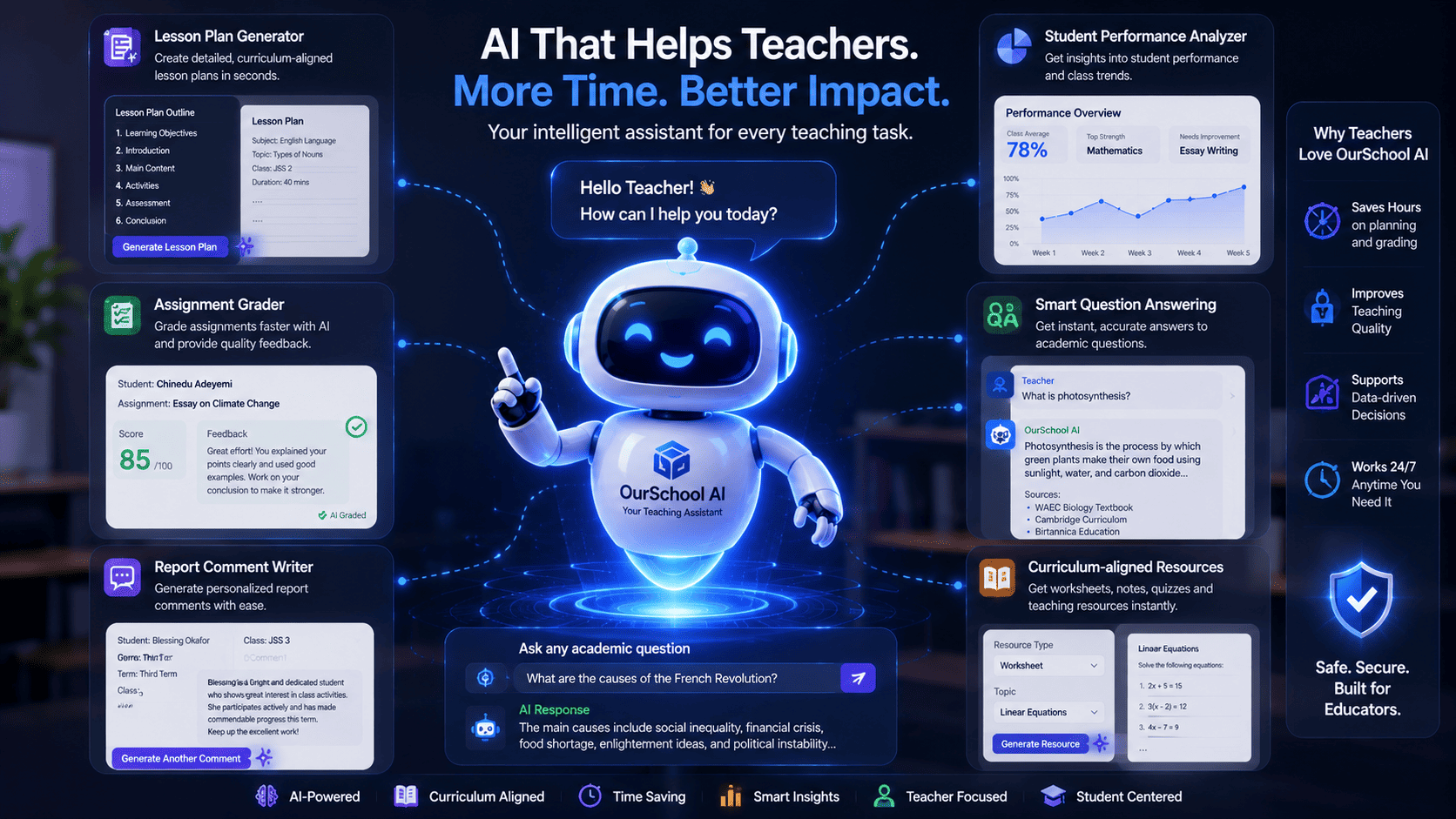 OurSchool AI assistant supporting teacher productivity
