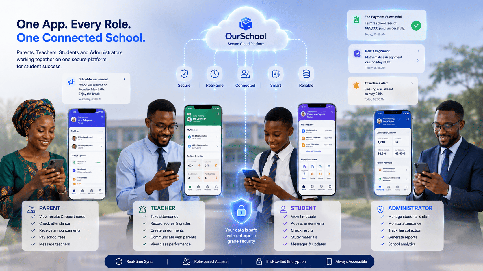 Upcoming OurSchool mobile application for parents teachers students and administrators