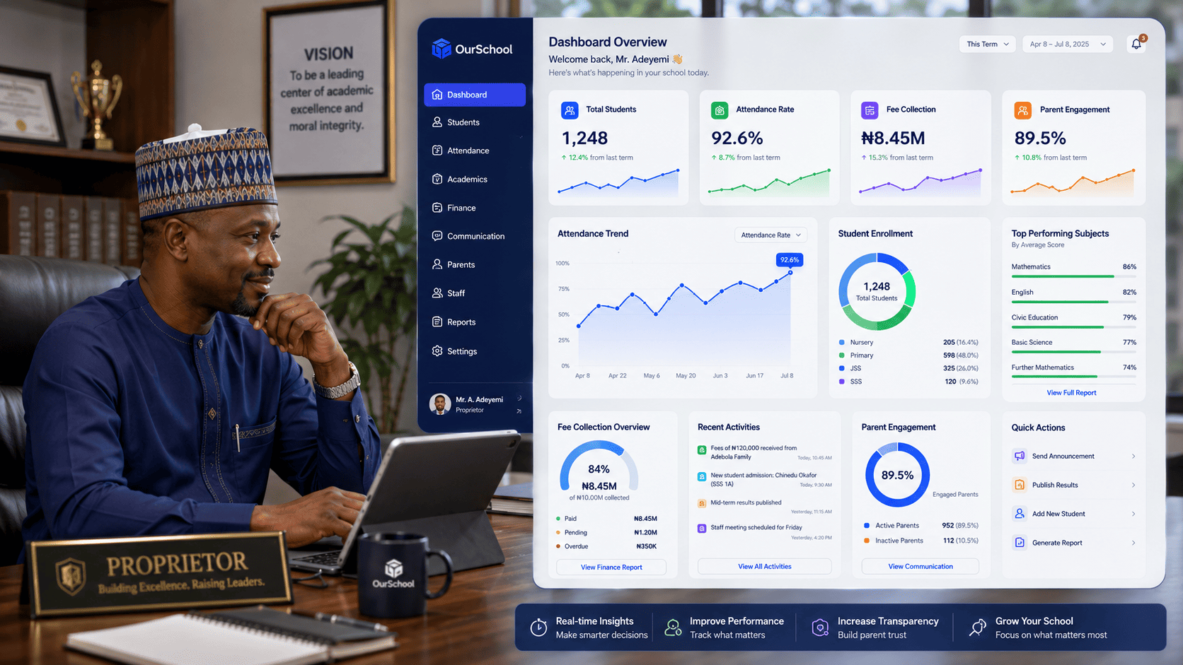 School proprietor reviewing a modern digital school dashboard
