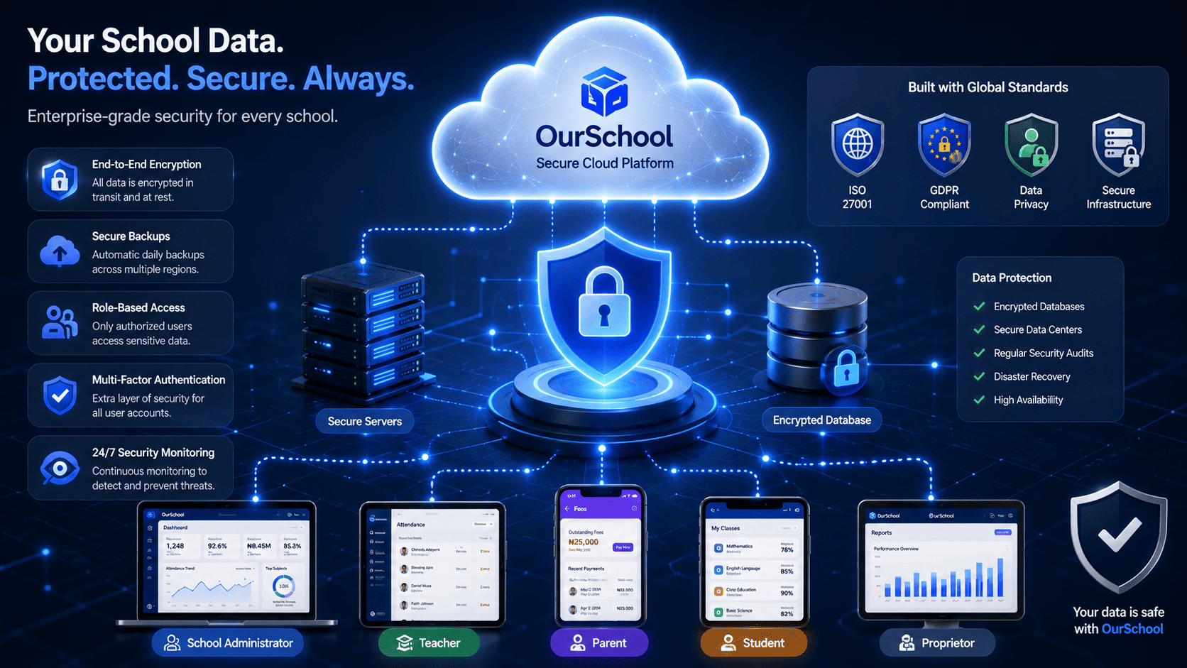 Secure cloud infrastructure for school digital transformation
